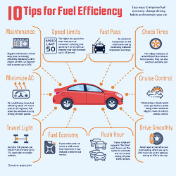 10 Tips for Fuel Efficiency